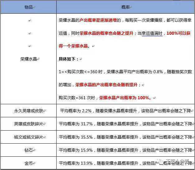 1.76赤月天裁和执掌大明手游(暂未上线)比较